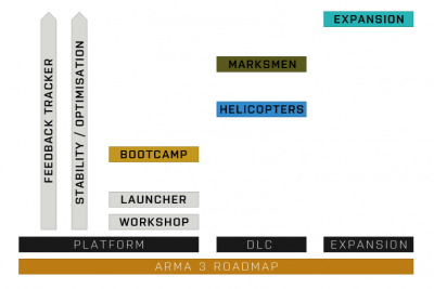 Arma 3: планы 2014-2015
