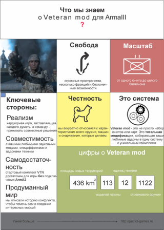 Veteran mod: анонс, инфографика